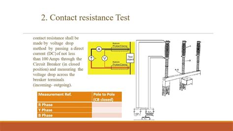 purpose of millivolt drop test|contact resistance test acceptable value.